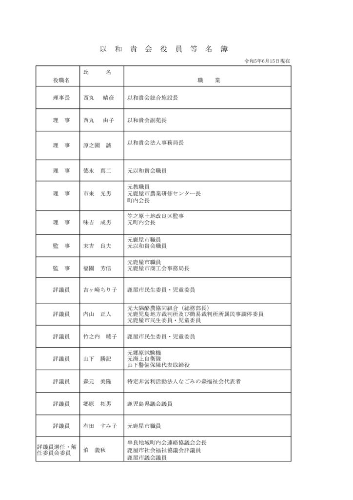 理事会役員名簿　R5.6.15（ホームページ）のサムネイル